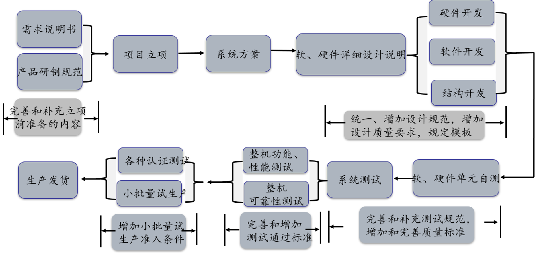 案例一