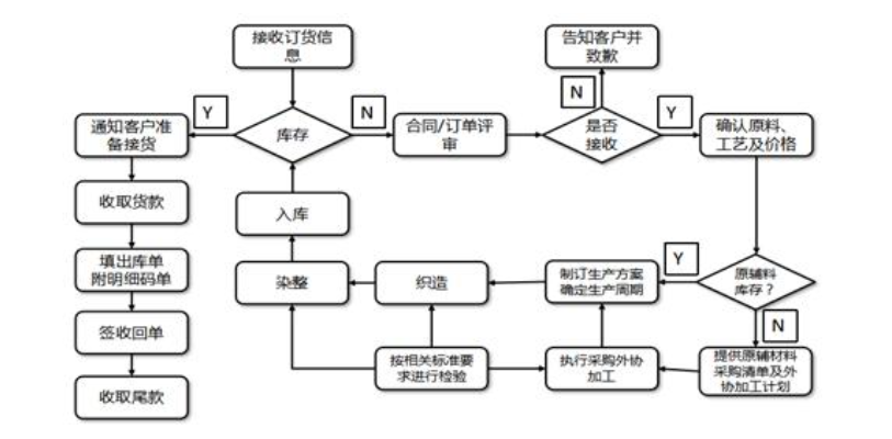 企业做事情该怎么定章法？