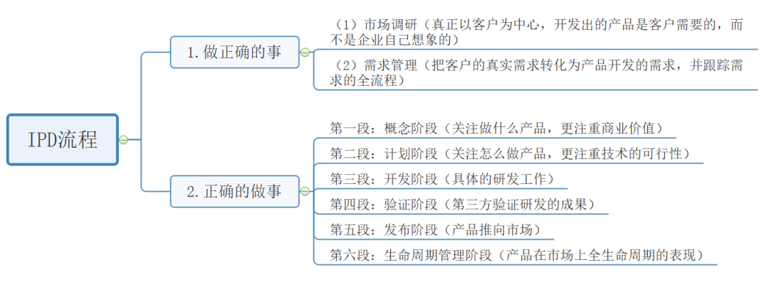 大名鼎鼎的IPD开发流程为什么这么厉害？一篇文章轻松读懂它！