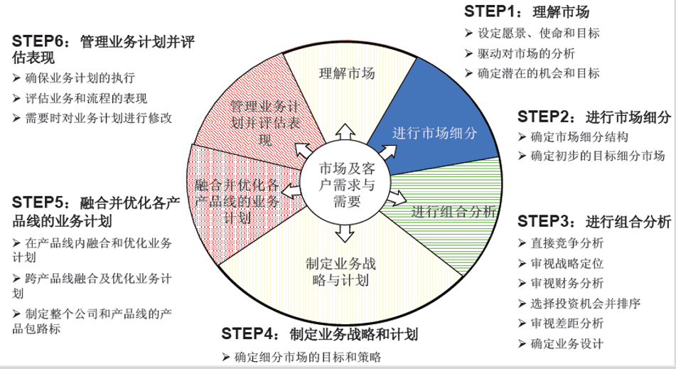 Lite IPD：适用中小型企业的产品开发IPD流程